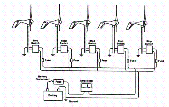 wind turbines diagram. AIR 403 wind turbines,